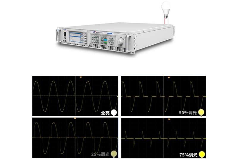 LED Dimming Function Testing Solution